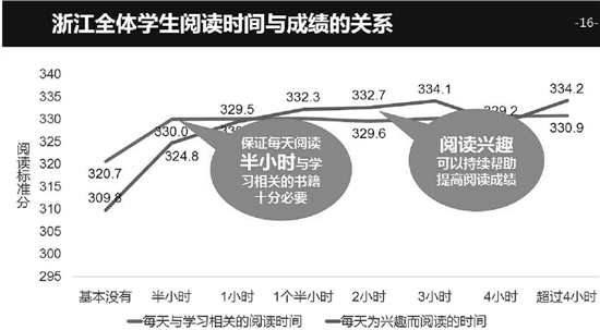 浙江省教育厅发布了最新监测数据，8万多中小学生参与调查