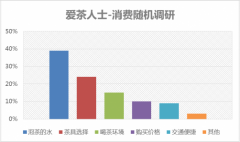 深度解密三阳金泉“好水泡好茶”