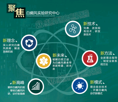 科研主力兰长贵领白癜风实验研究中心入驻成都博润