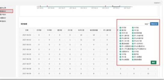 金万维帮我吧：突破传统呼叫中心，实现客服和客户的精细化管理  