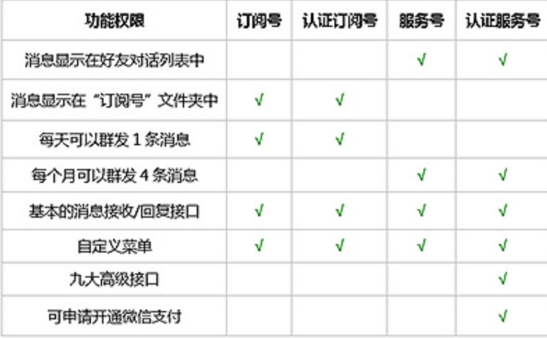 知家：阅读暴跌、粉丝负增，长尾上的企业公众号该如何是好？  