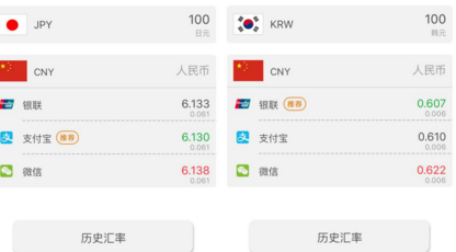 在国外，支付宝，银联，微信谁更省钱？千万别听收银员的 