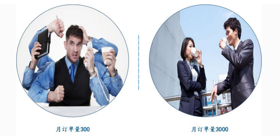 月订单量300与3000的距离，来肯云商告诉你：只差看懂这三句话