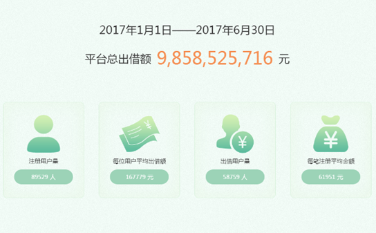 业广惟勤 聚信成金：金信网半年运营报告发布