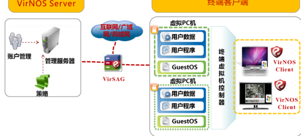 面对黑客行为，远为软件助您主动出击  