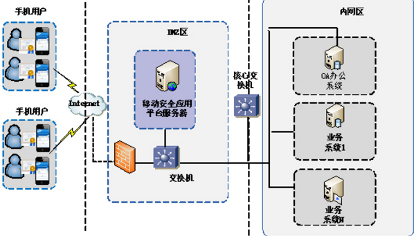 手机泄密愈演愈烈 远为软件如何解决此难题  