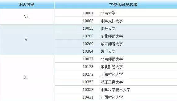 大学里最吃香，最实用的6个专业，毕业后就业前景好