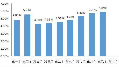 就在今晚：油价或进入“