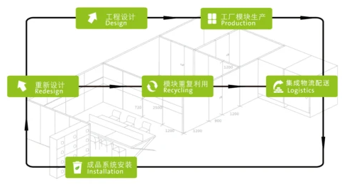 医工融合|汉尔姆装配式医疗建筑整体解决方案让医疗建设不再遗憾