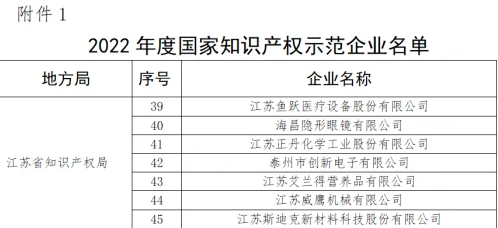 鱼跃医疗荣获2022年度“国家知识产权示范企业”称号