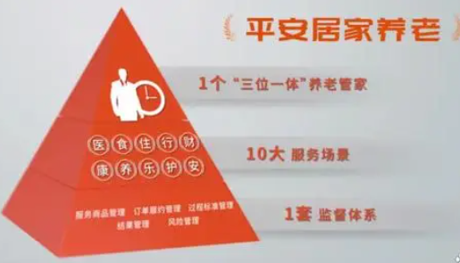 在家养老，交给“平安管家”就好！——平安居家养老服务呼和浩特发布会正式