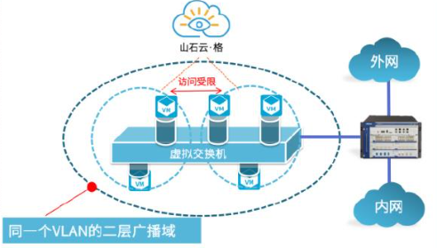 山石网科携八大创新方案亮相RSAC 2024，荣膺两项大奖